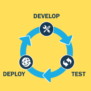 Develop Deploy Test