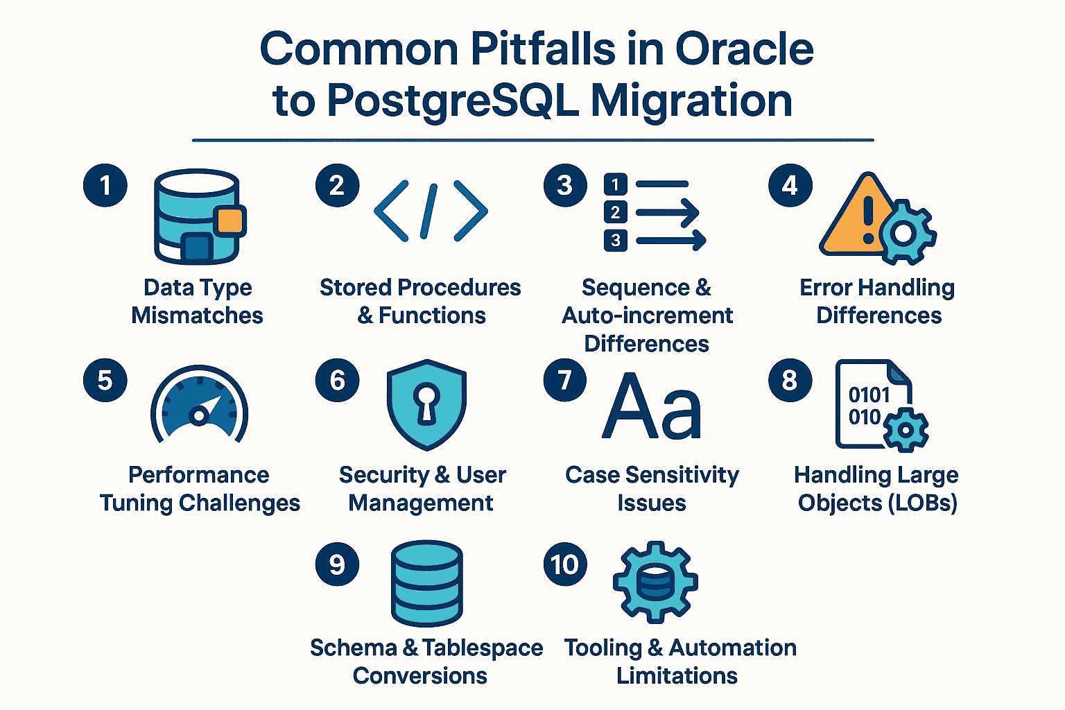 Common Pitfalls in Oracle to PostgreSQL Migration - Newt Global ...