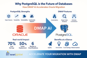 DMAP AI Platform – Oracle to PostgreSQL Automated Migration