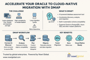 How Newt Global DMAP Will Help Oracle to PostgreSQL Migration