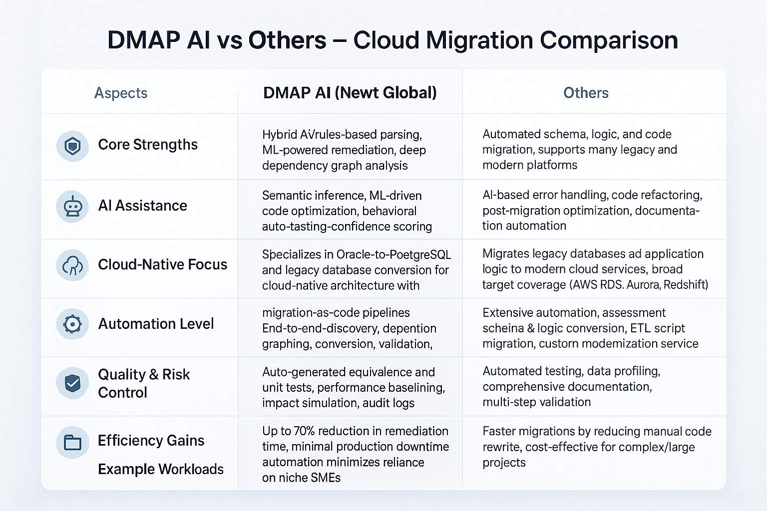 Top Benefits of Using AI for Cloud Migration and Legacy-to-Cloud ...