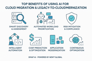 Top benefits of using AI for cloud migration and legacy-to-cloud modernization