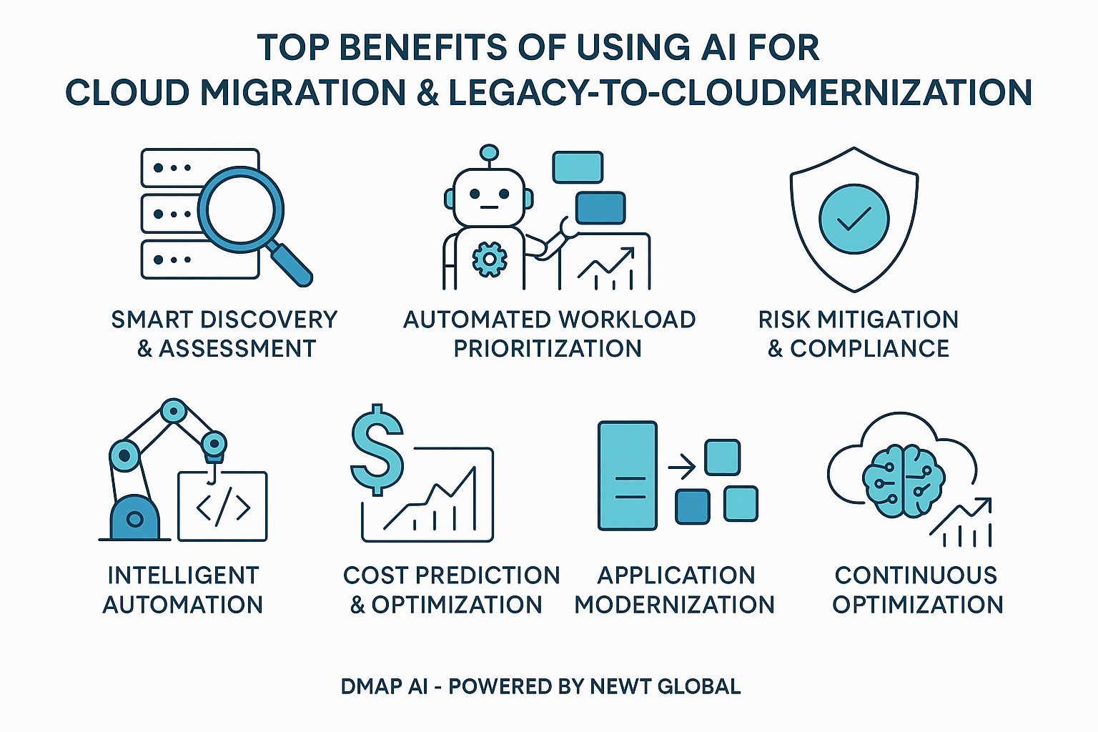 Top Benefits of Using AI for Cloud Migration and Legacy-to-Cloud ...