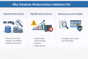 Why Database Modernization Initiatives Fail