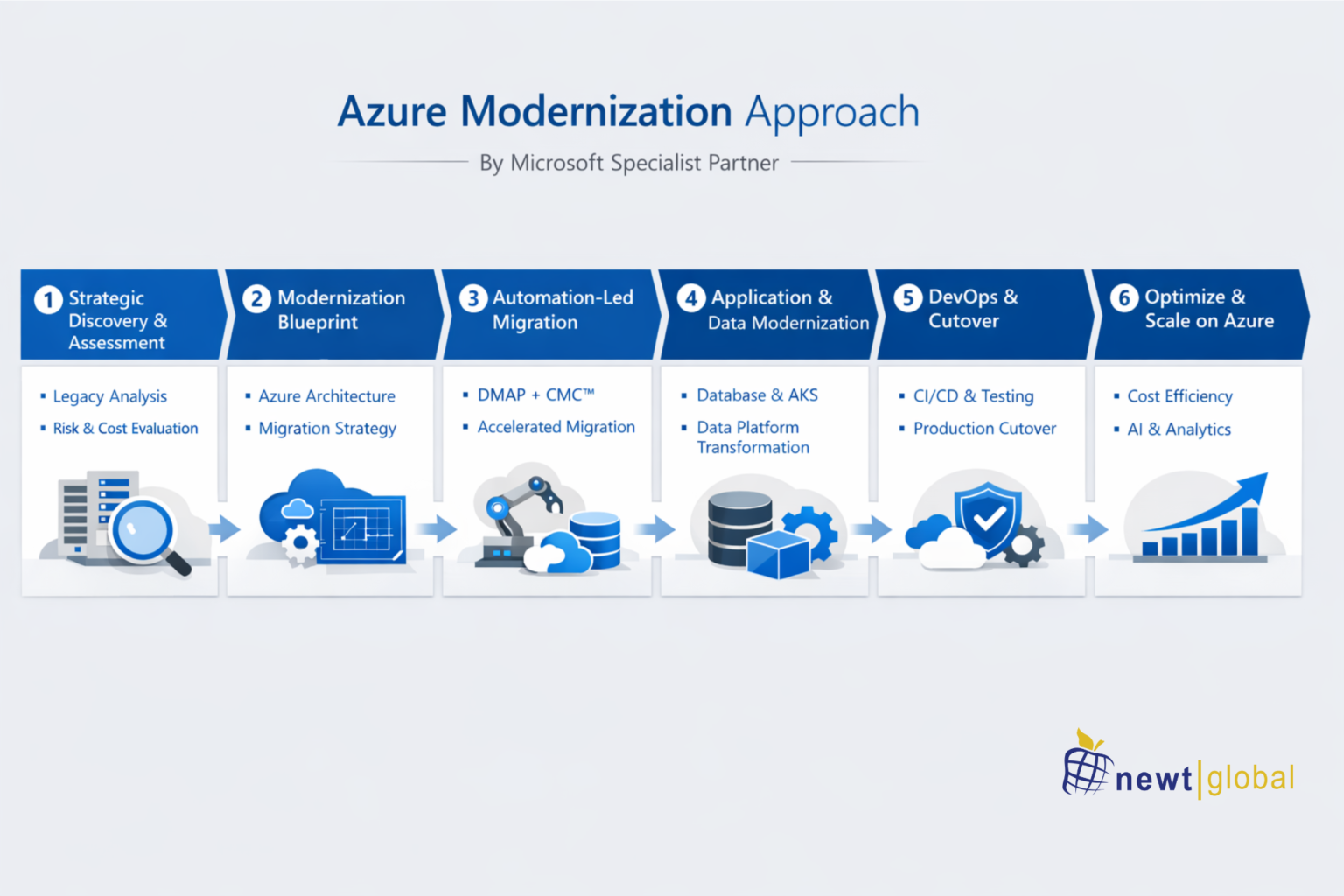 How Enterprise Leaders Are Modernizing Oracle and Infrastructure on