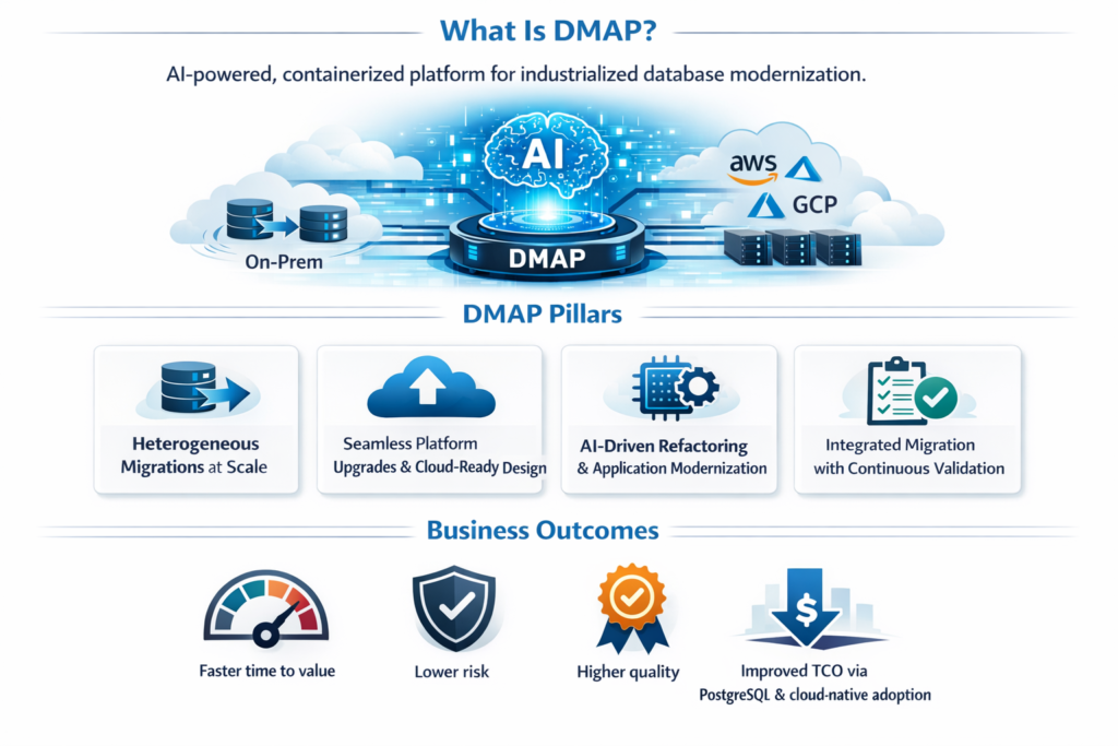 Oracle to PostgreSQL Conversion Tool DMAP™ by Newt Global for ...