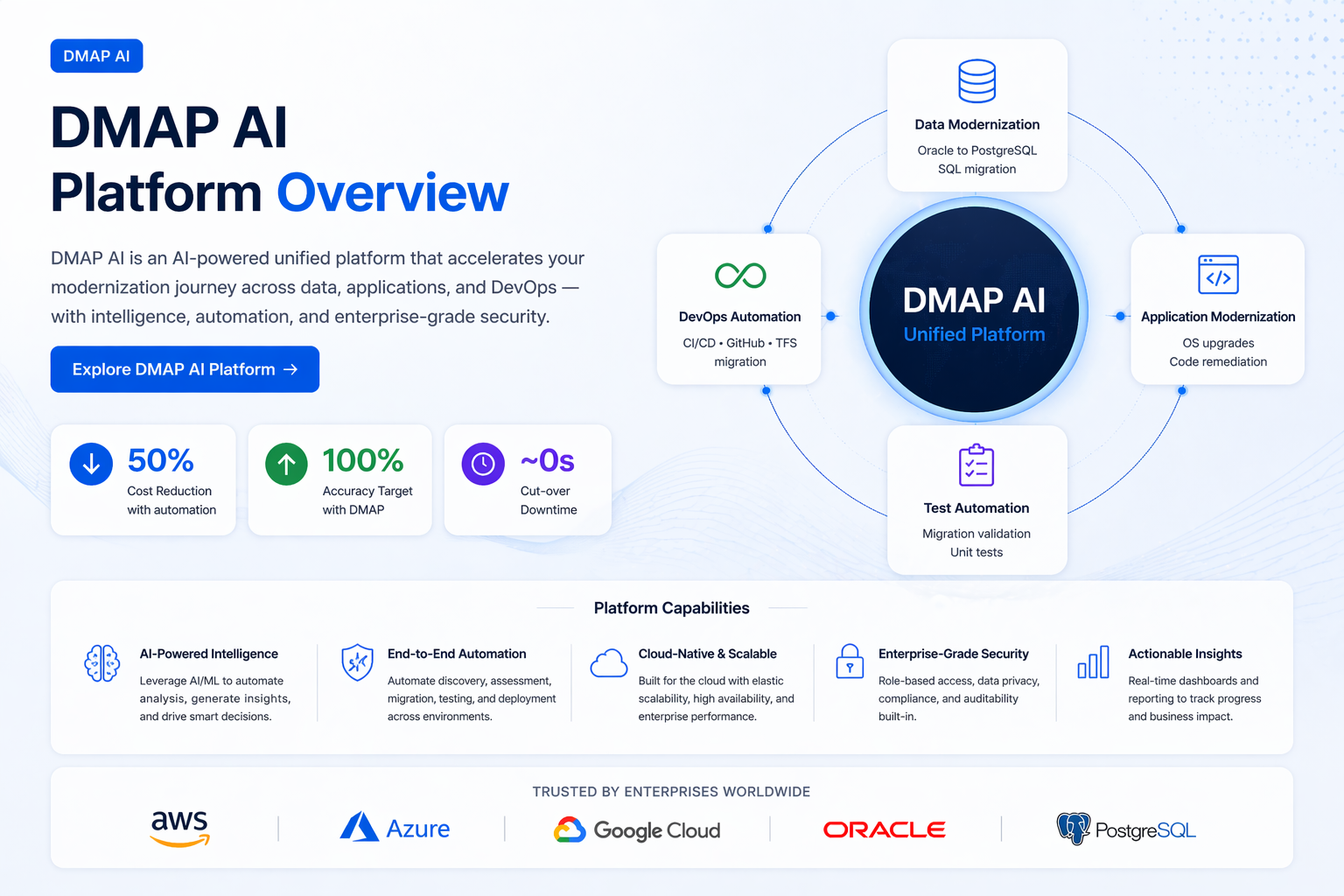 DMAP AI: Accelerating Enterprise Modernization with a Unified, Intelligent Platform