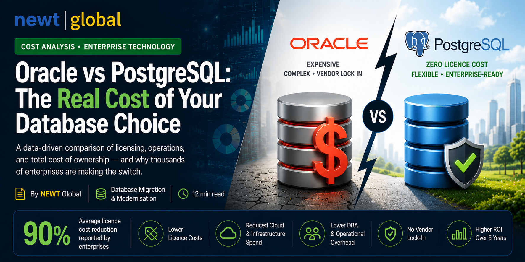 Oracle vs PostgreSQL Cost Comparison: Save Up to 90% on Database Licensing | NEWT Global