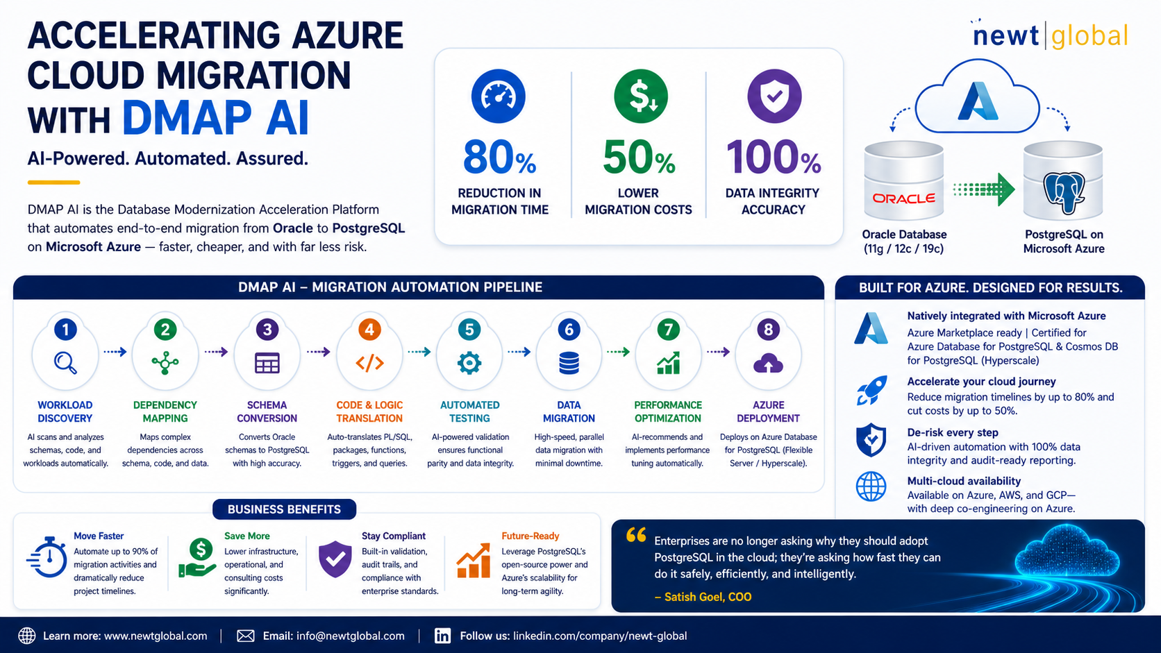 How DMAP AI is Transforming Oracle-to-Azure Migrations