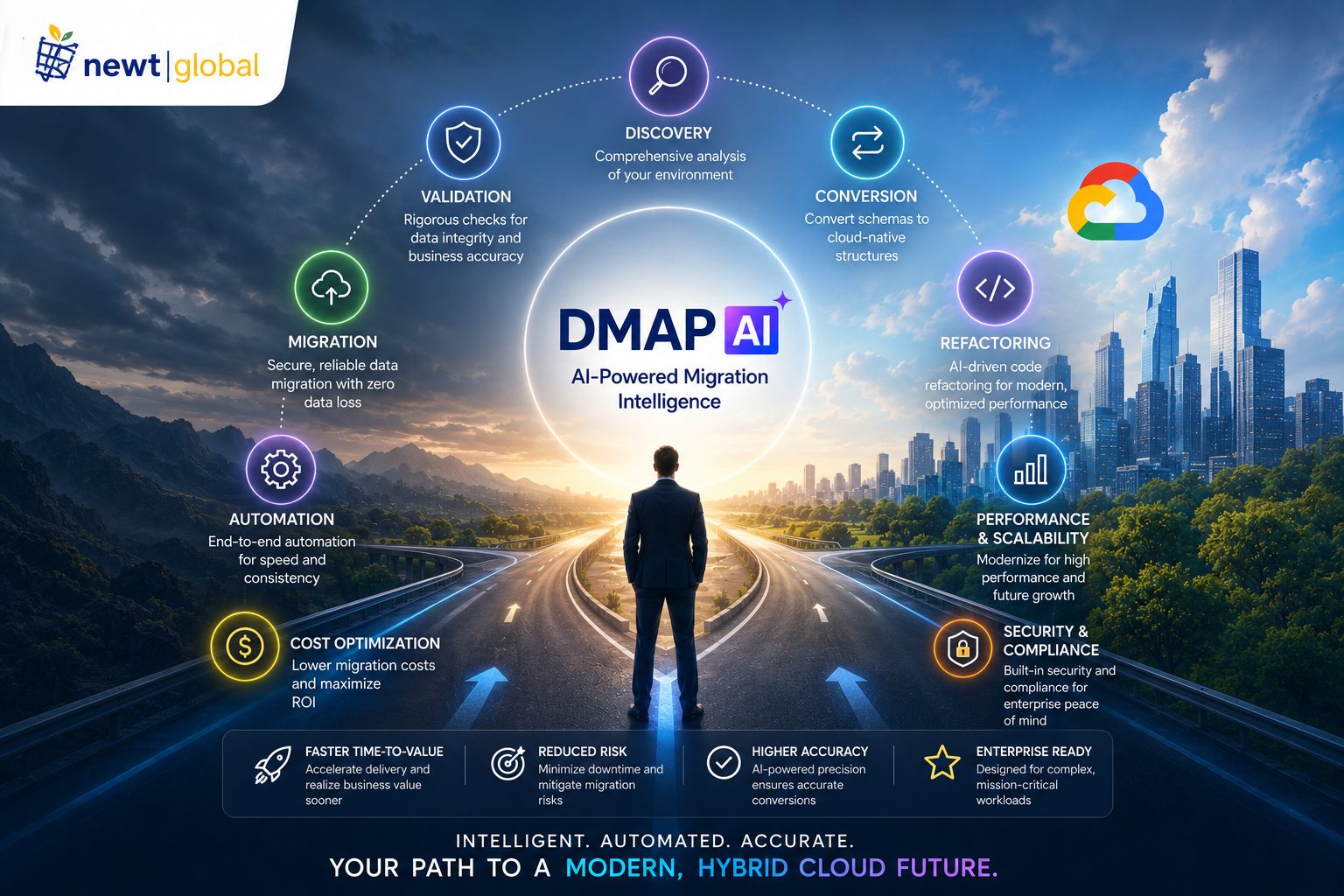 GCP Hybrid Cloud Solutions - DMAP AI
